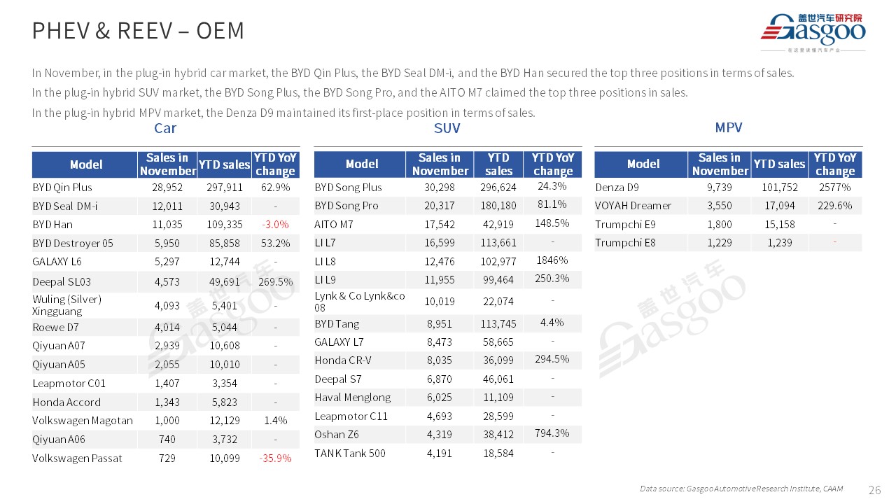 【Nov. 2023】China Passenger Vehicle Sales Analysis