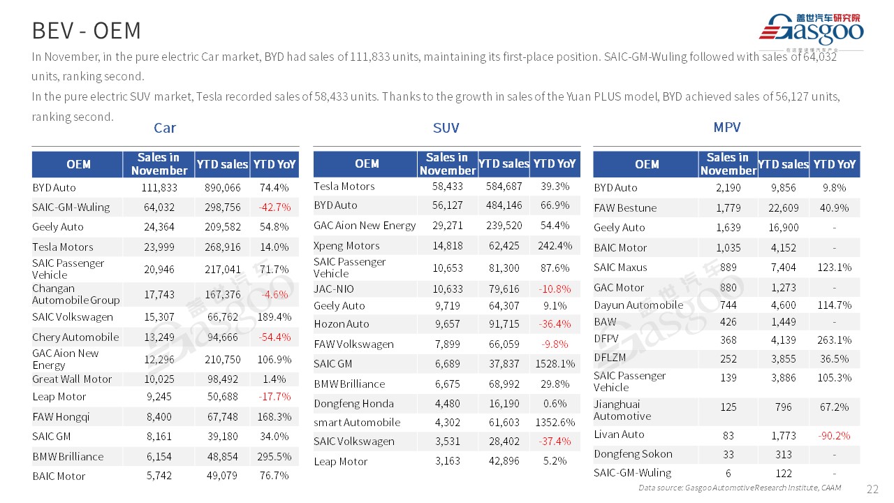 【Nov. 2023】China Passenger Vehicle Sales Analysis