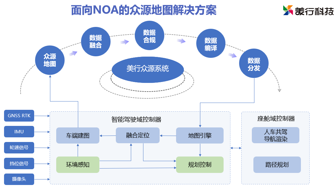 Mxnavi launches crowdsourced map solution with NOA capabilities