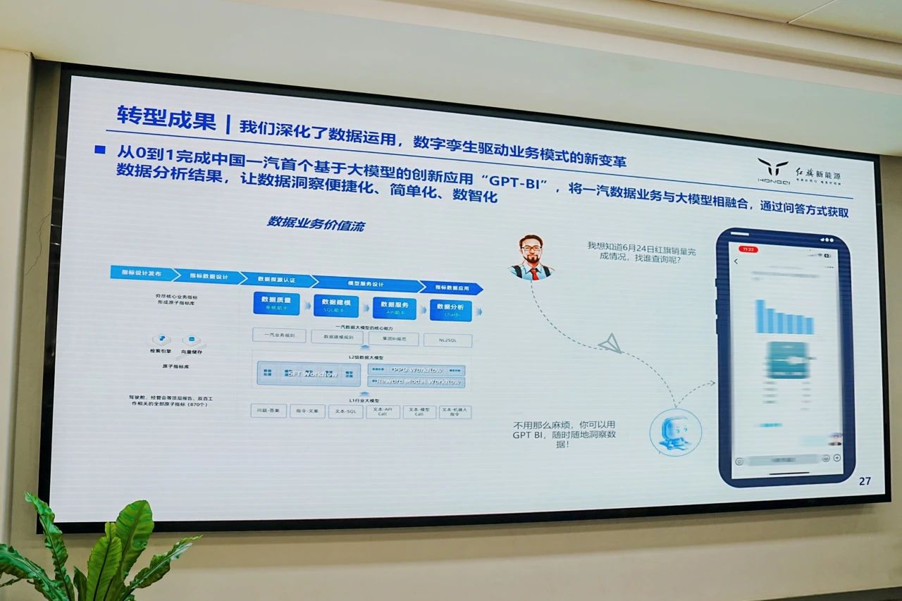 FAW Group, Alibaba Cloud launch GPT-BI large model-based data-driven application