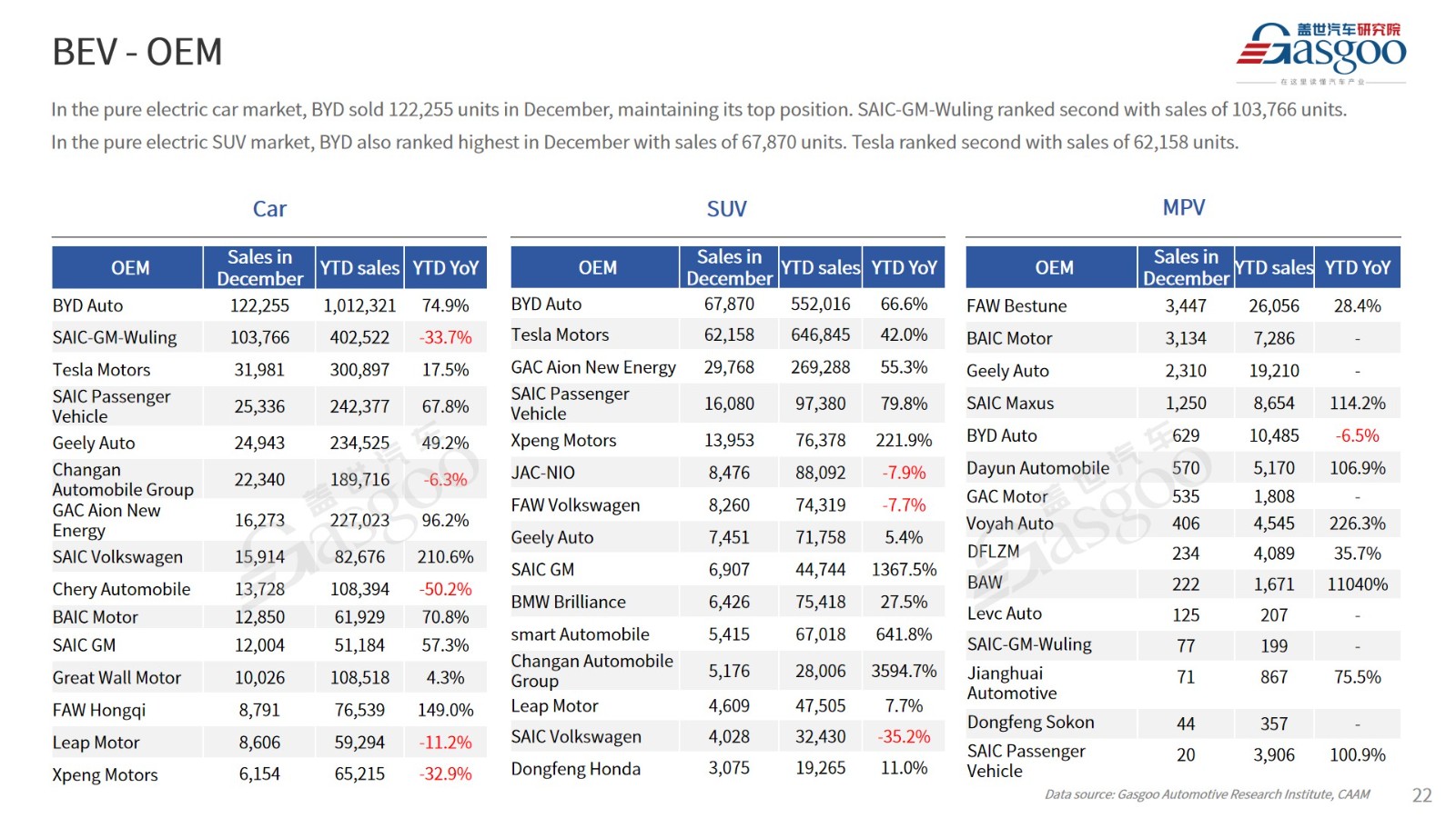 【Dec. 2023】China Passenger Vehicle Sales Analysis