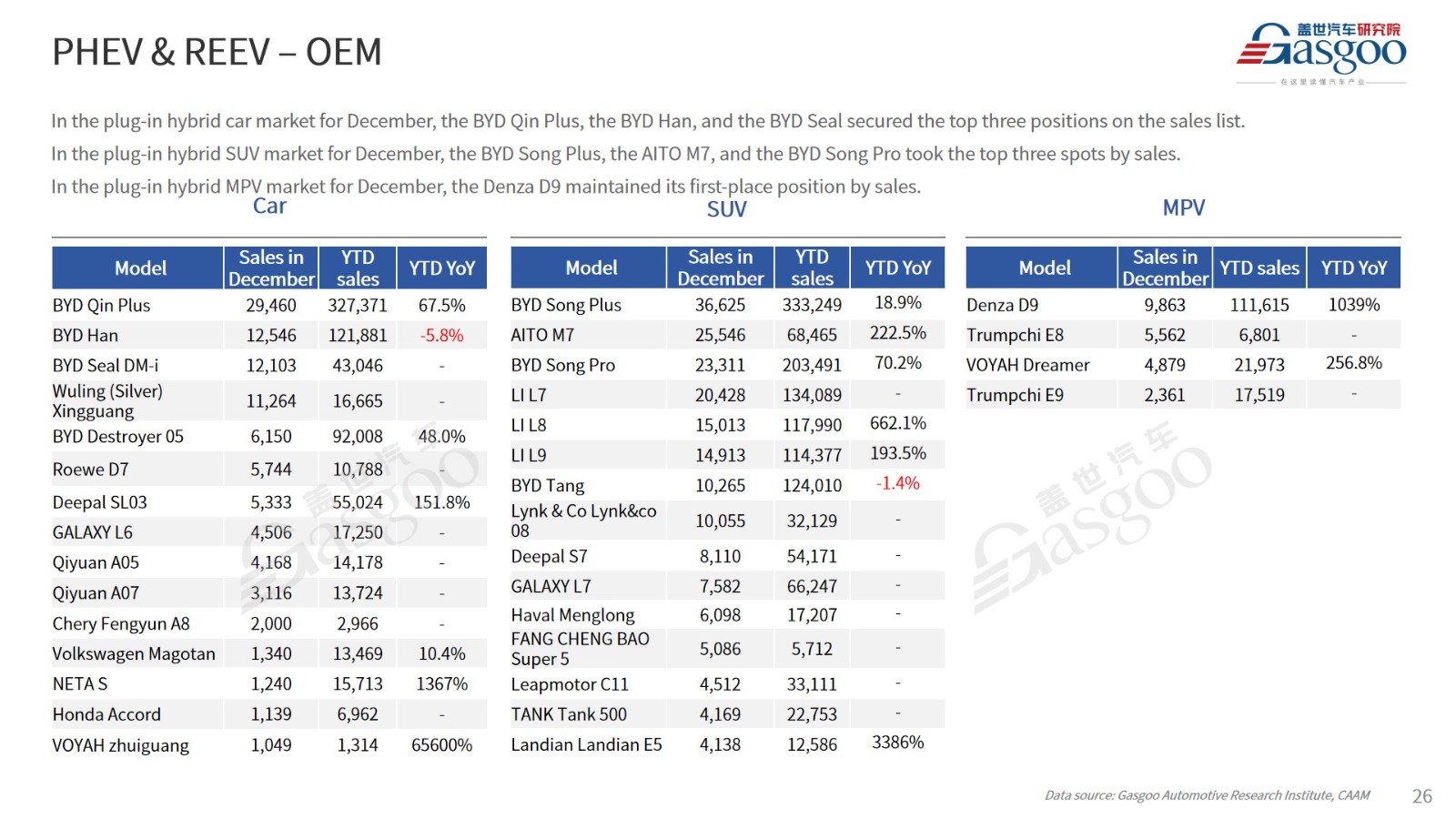 【Dec. 2023】China Passenger Vehicle Sales Analysis