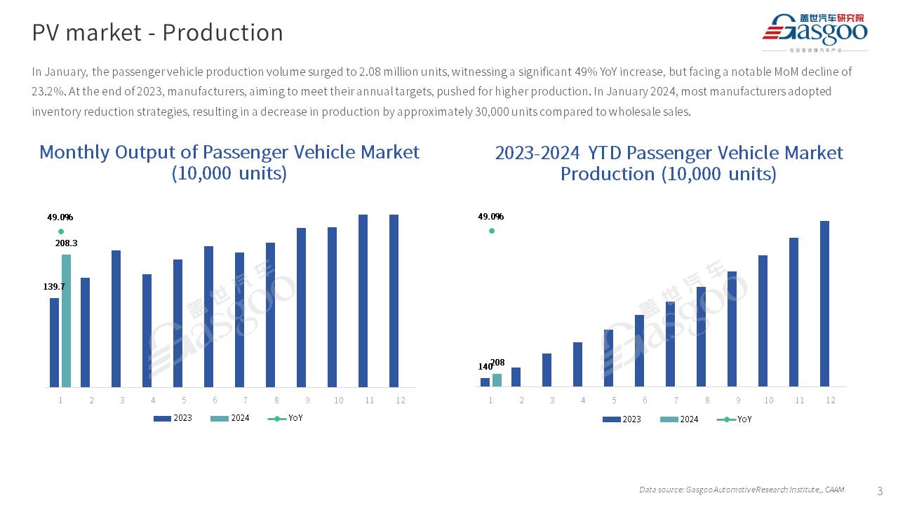 【Jan. 2024】China Passenger Vehicle Sales Analysis