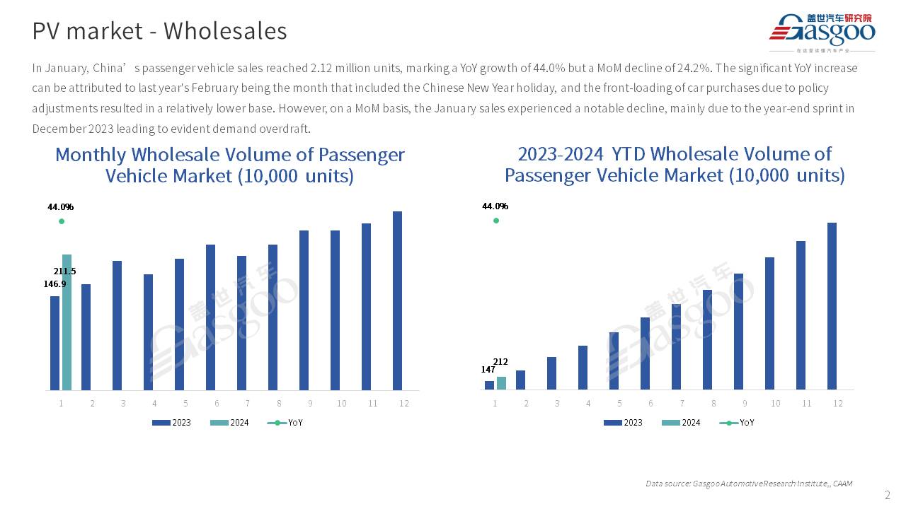 【Jan. 2024】China Passenger Vehicle Sales Analysis