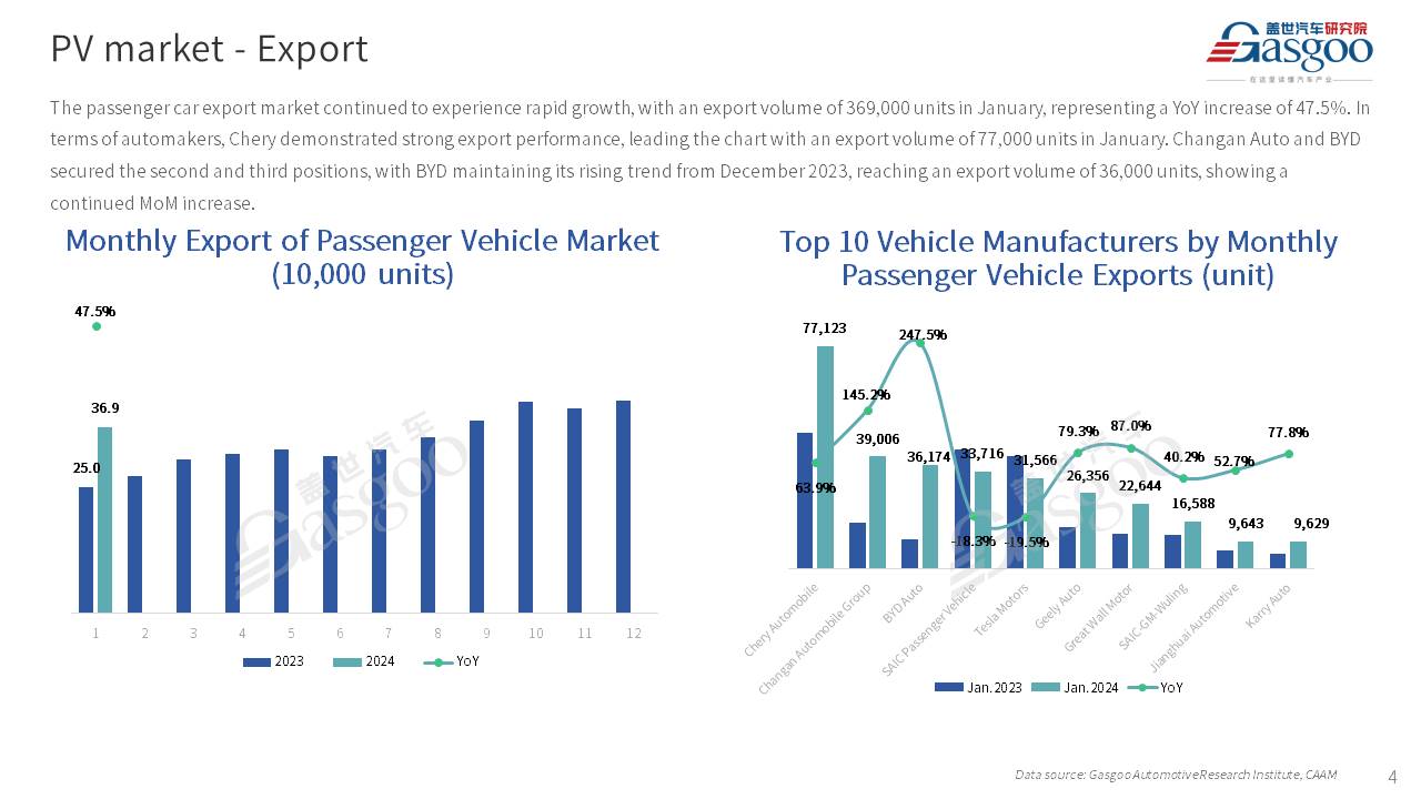 【Jan. 2024】China Passenger Vehicle Sales Analysis