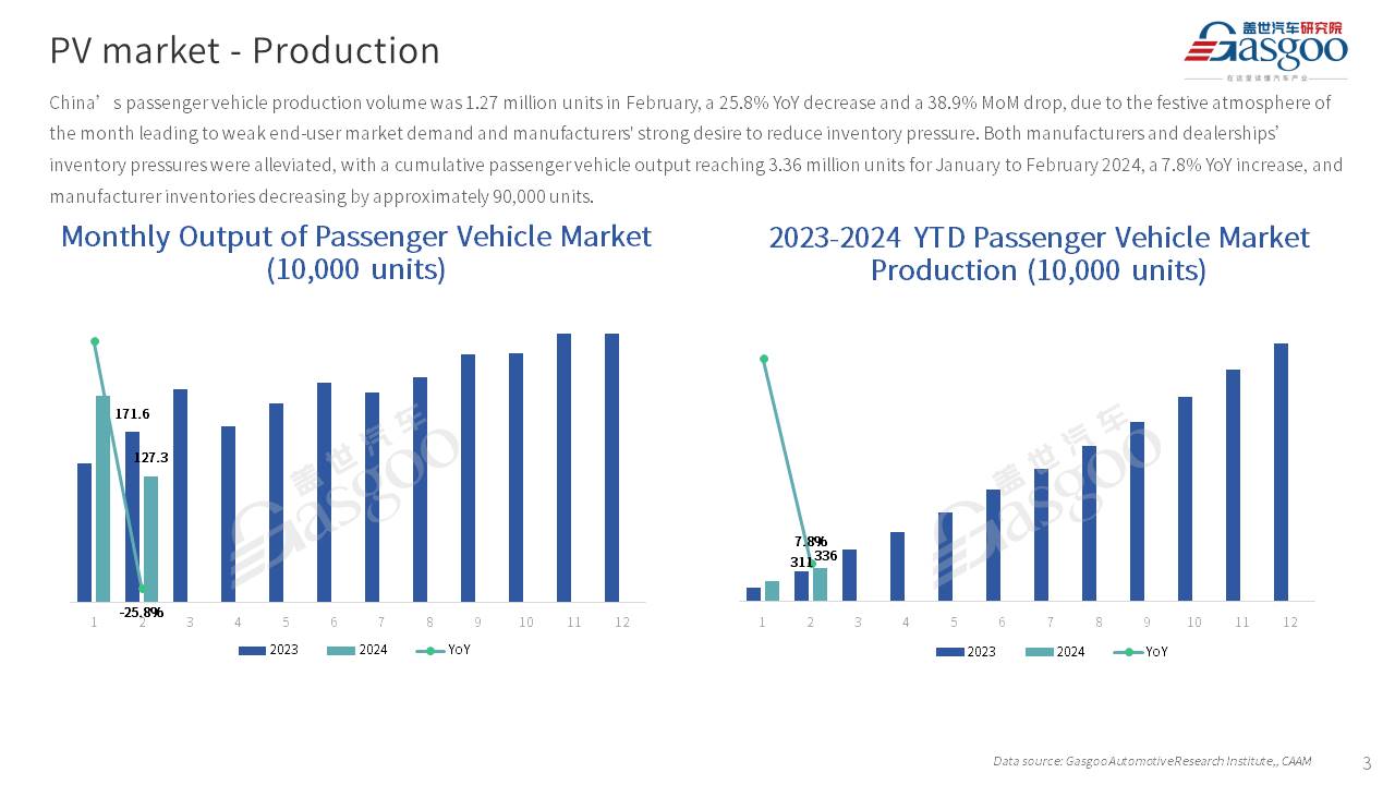 【Feb. 2024】China Passenger Vehicle Sales Analysis