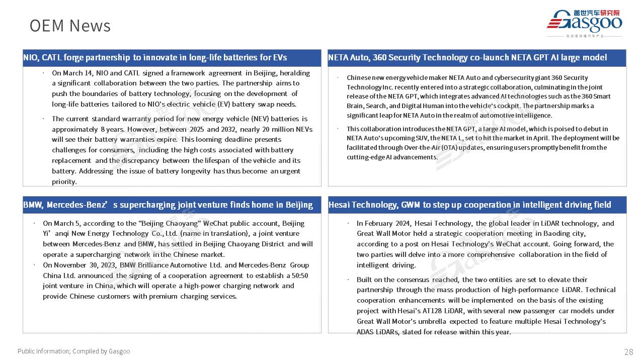 【Feb. 2024】China Passenger Vehicle Sales Analysis