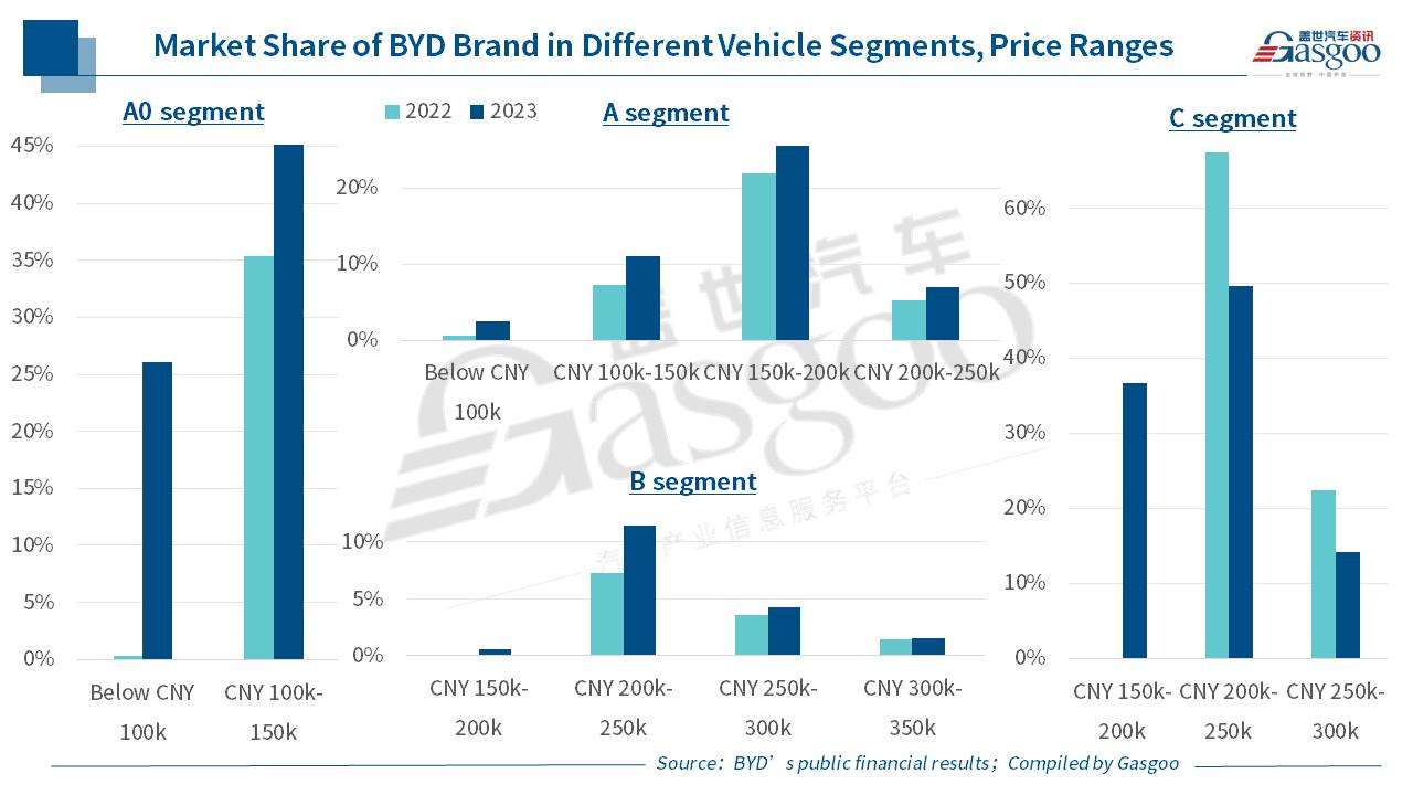 Wheels of Change: the Story of BYD (Part 1)