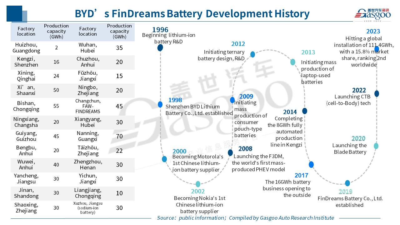 Wheels of Change: the Story of BYD (Part 1)