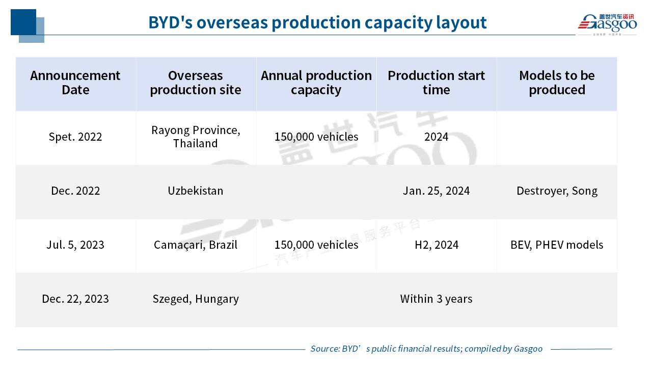 Wheels of Change: the Story of BYD (Part 2)