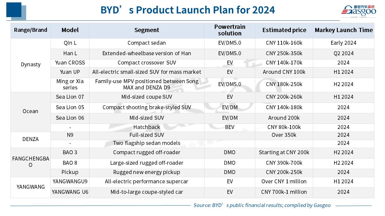 Wheels of Change: the Story of BYD (Part 2)