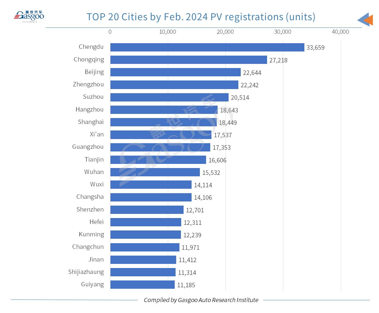 Car and City: China’s passenger vehicle registrations in Feb. 2024 drop YoY, MoM