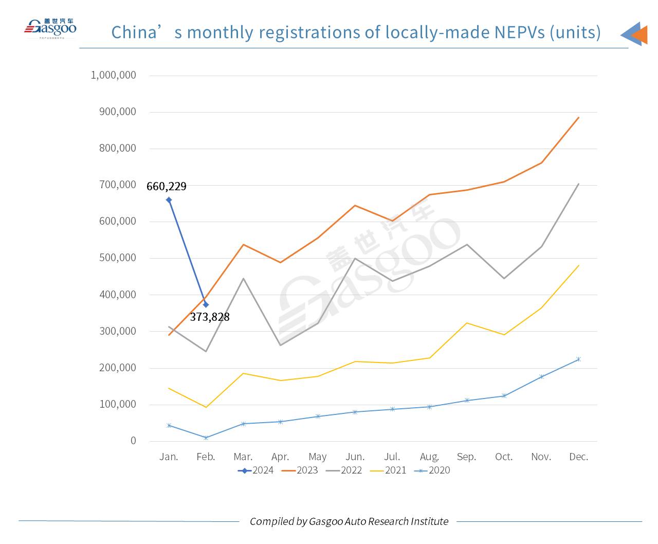 Car and City: China’s passenger vehicle registrations in Feb. 2024 drop YoY, MoM