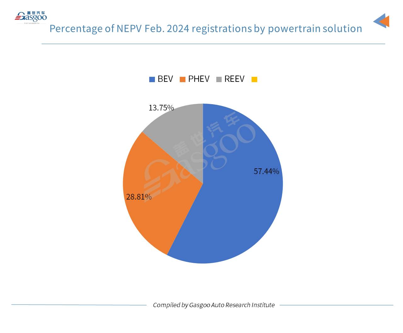 Car and City: China’s passenger vehicle registrations in Feb. 2024 drop YoY, MoM