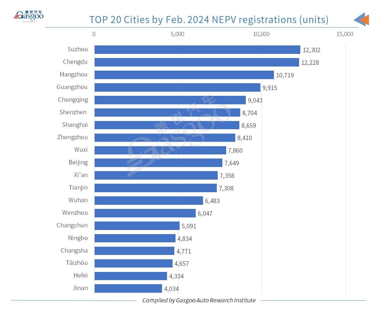 Car and City: China’s passenger vehicle registrations in Feb. 2024 drop YoY, MoM