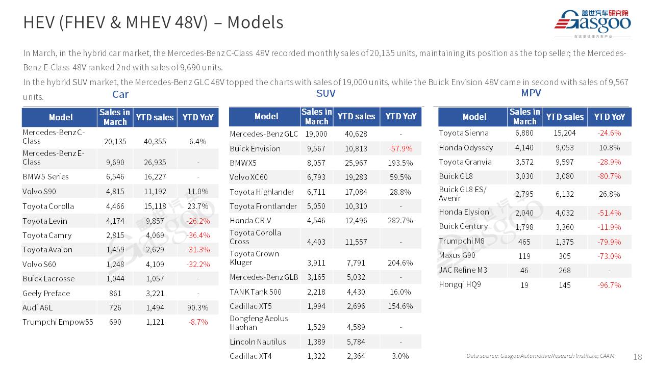 【Mar. 2024】China Passenger Vehicle Sales Analysis