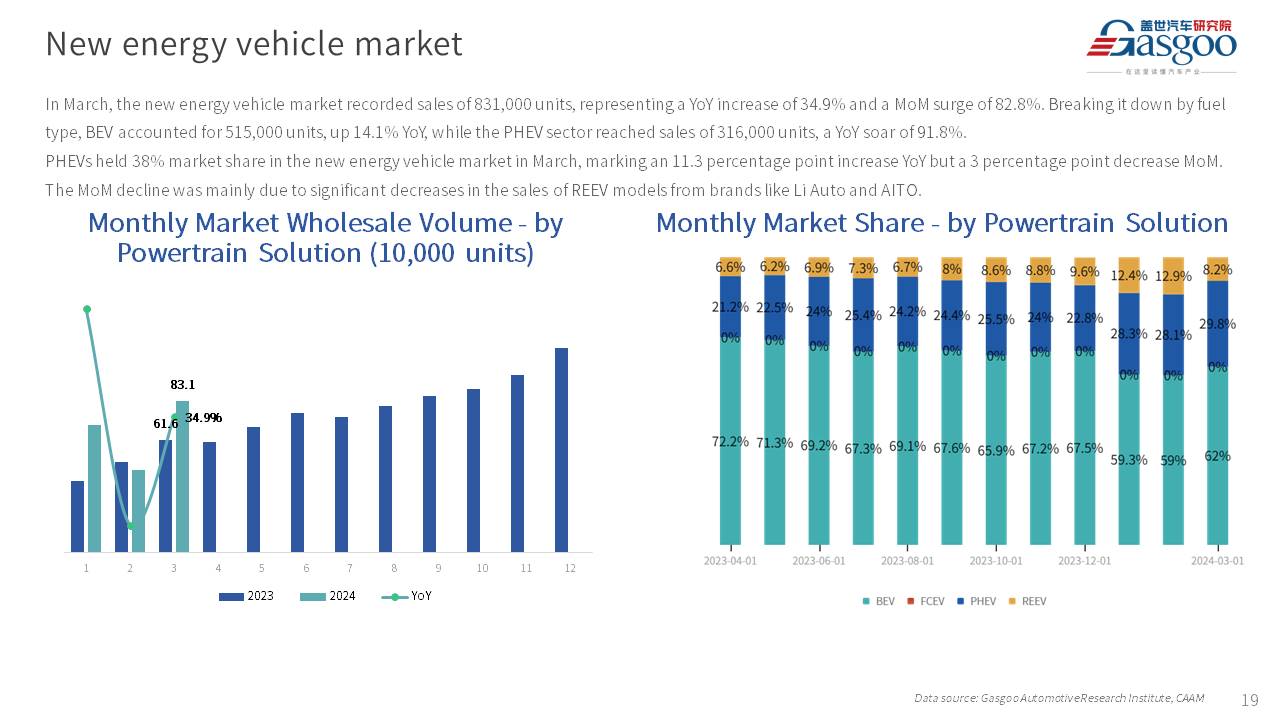 【Mar. 2024】China Passenger Vehicle Sales Analysis