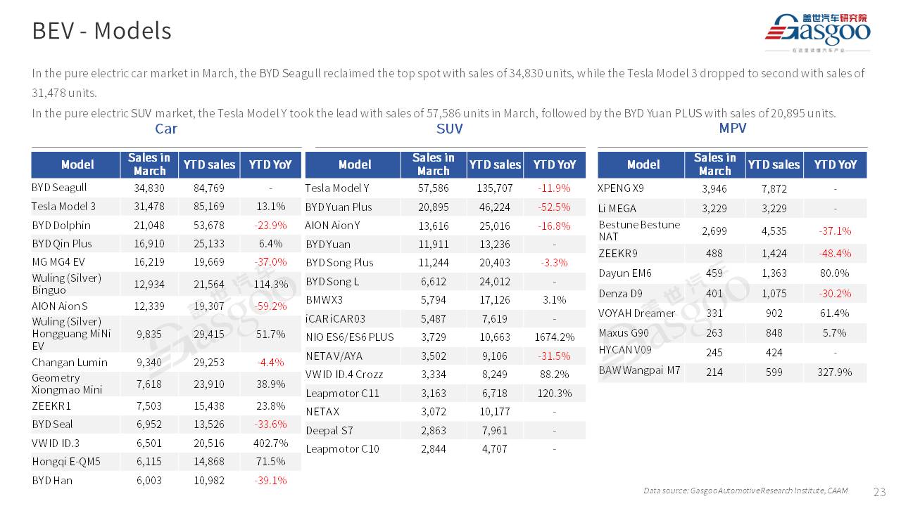 【Mar. 2024】China Passenger Vehicle Sales Analysis