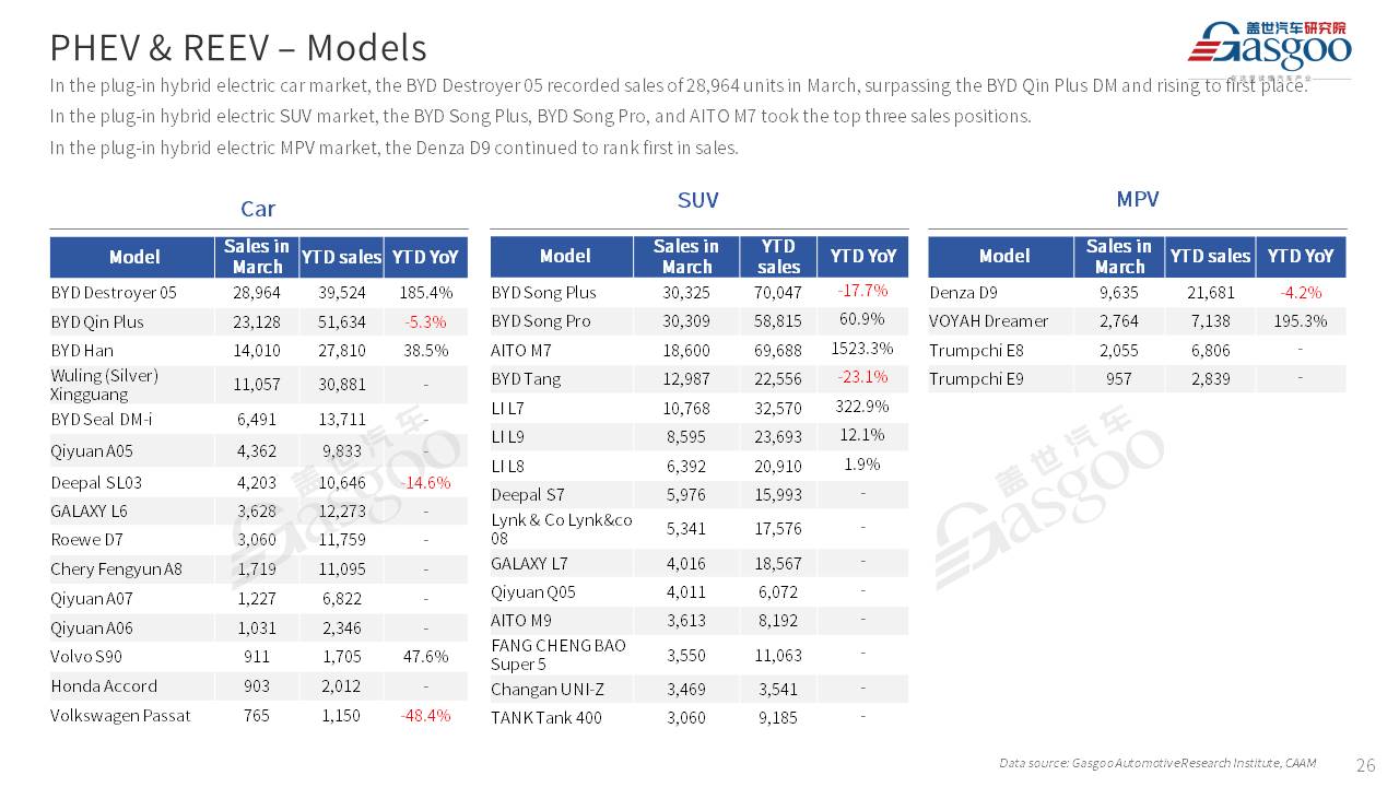 【Mar. 2024】China Passenger Vehicle Sales Analysis