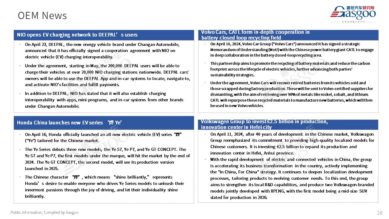 【Mar. 2024】China Passenger Vehicle Sales Analysis