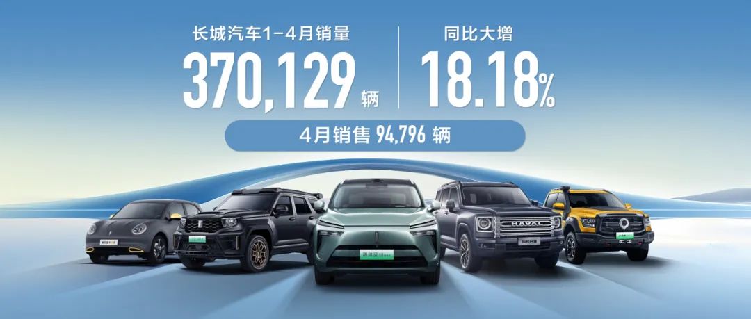 GWM’s monthly overseas sales hit new high in Apr. 2024