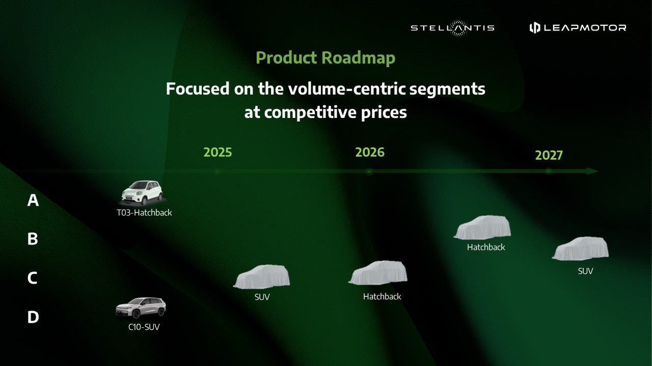 Stellantis, Leapmotor’s JV established, to start selling EVs in Europe from Sept. 2024