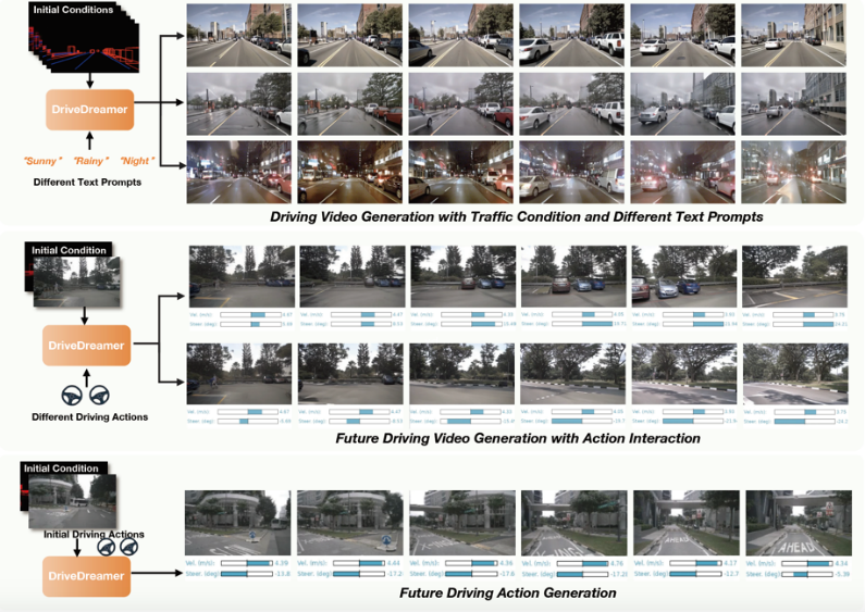 ECARX, GigaAI ally on AI-driven simulation platform for intelligent driving