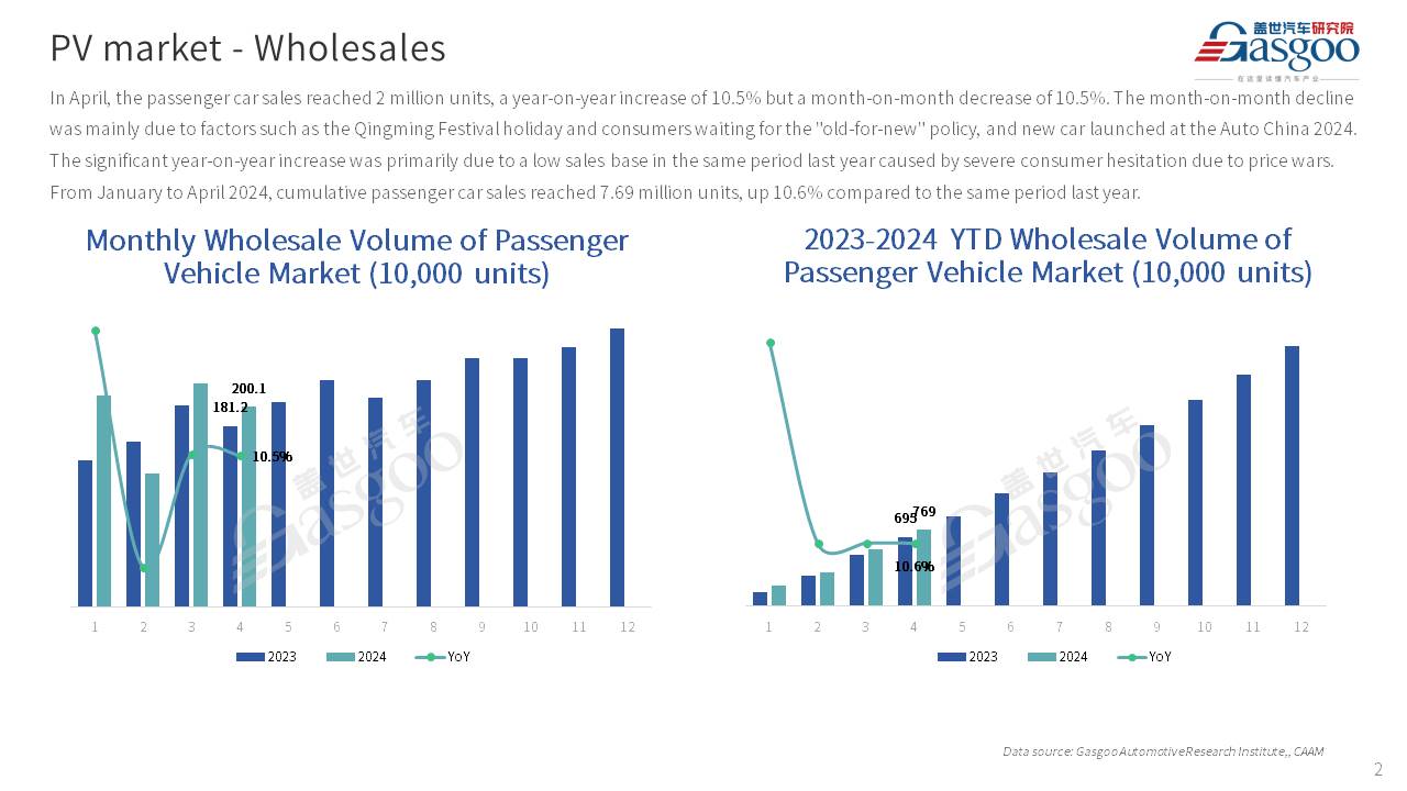 【Apr. 2024】China Passenger Vehicle Sales Analysis