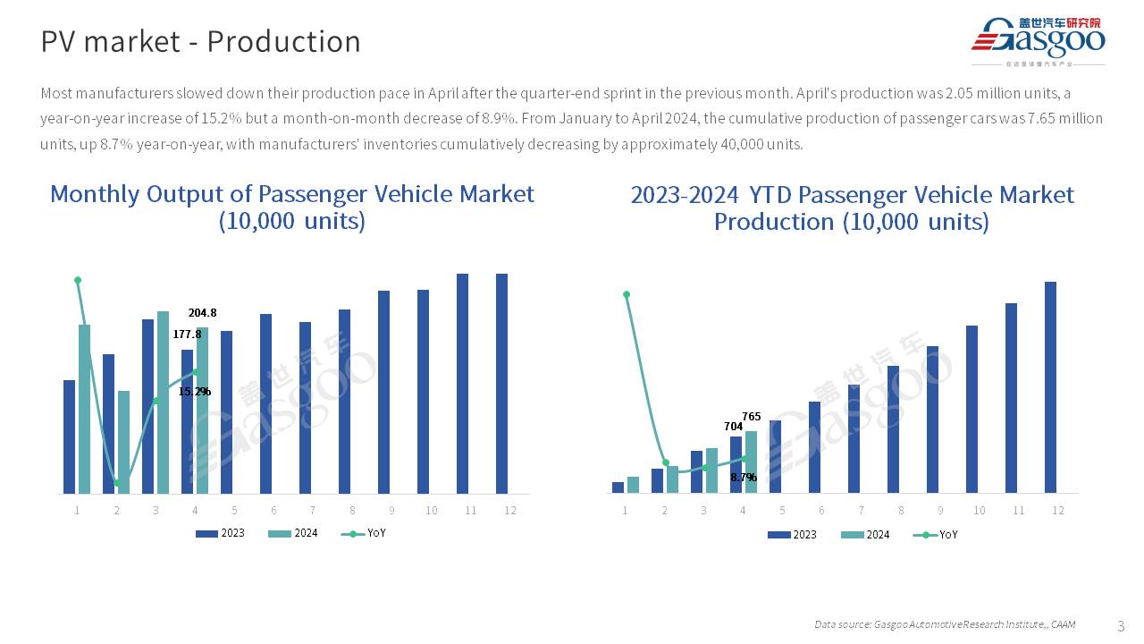 【Apr. 2024】China Passenger Vehicle Sales Analysis