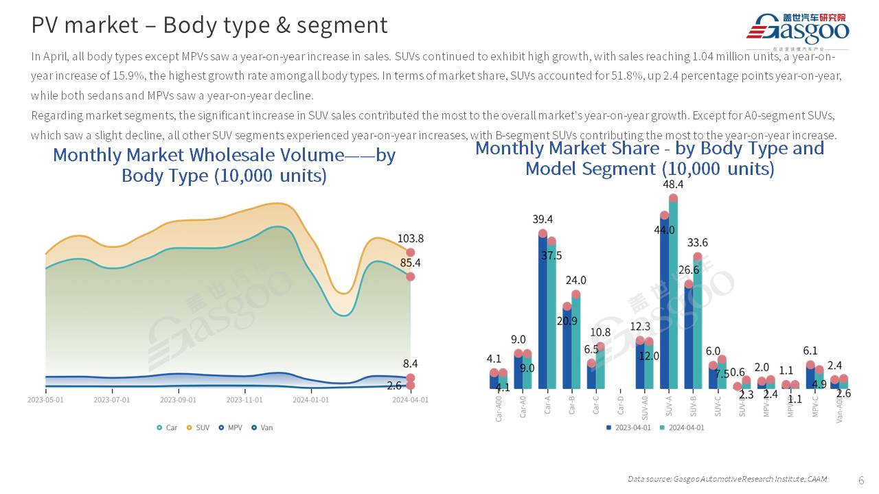 【Apr. 2024】China Passenger Vehicle Sales Analysis