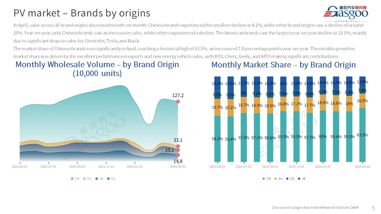 【Apr. 2024】China Passenger Vehicle Sales Analysis