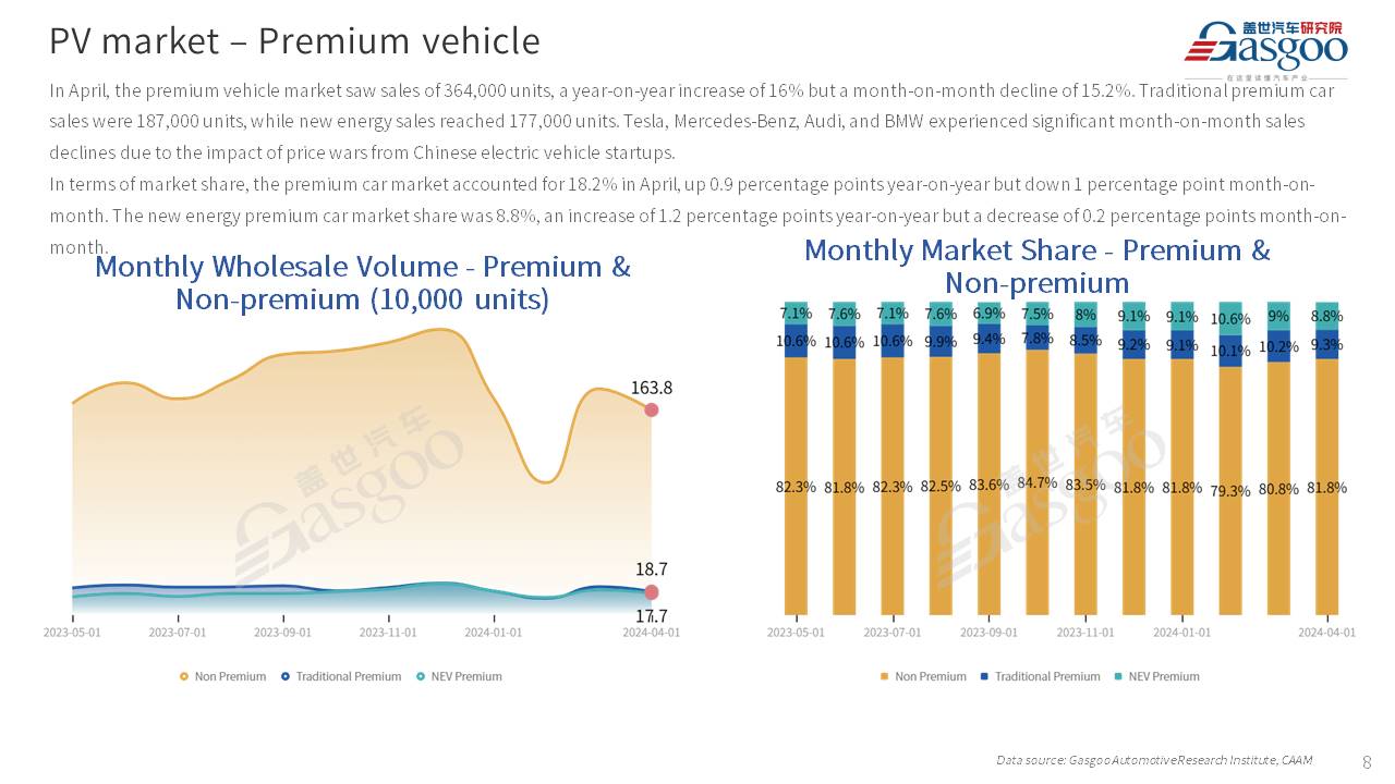 【Apr. 2024】China Passenger Vehicle Sales Analysis