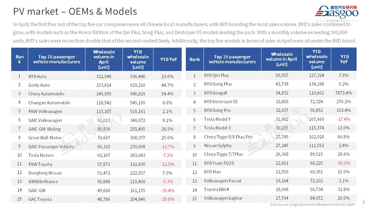 【Apr. 2024】China Passenger Vehicle Sales Analysis
