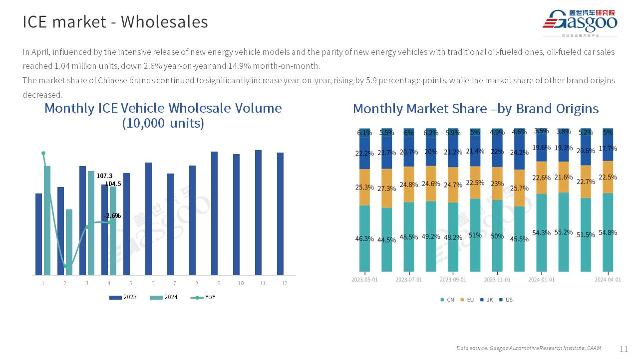 【Apr. 2024】China Passenger Vehicle Sales Analysis