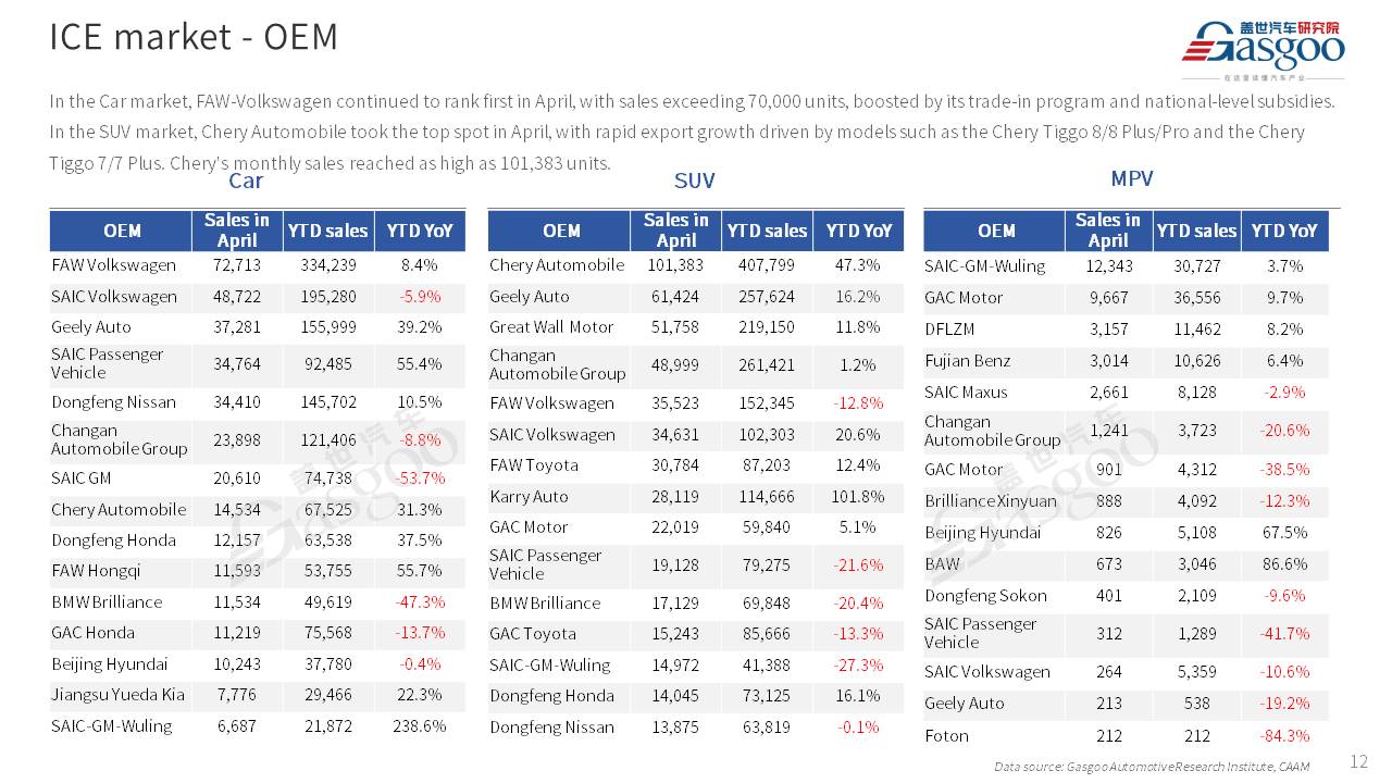 【Apr. 2024】China Passenger Vehicle Sales Analysis