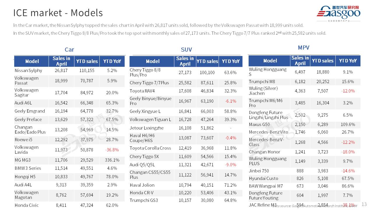 【Apr. 2024】China Passenger Vehicle Sales Analysis