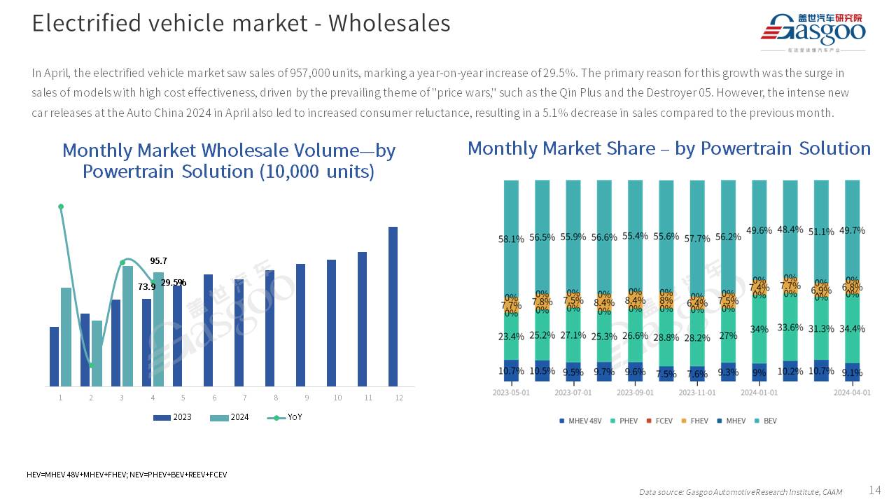 【Apr. 2024】China Passenger Vehicle Sales Analysis