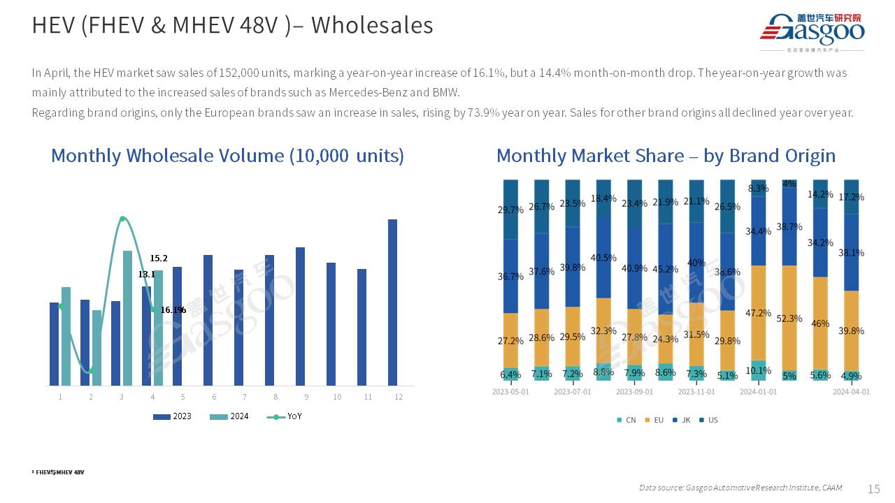 【Apr. 2024】China Passenger Vehicle Sales Analysis