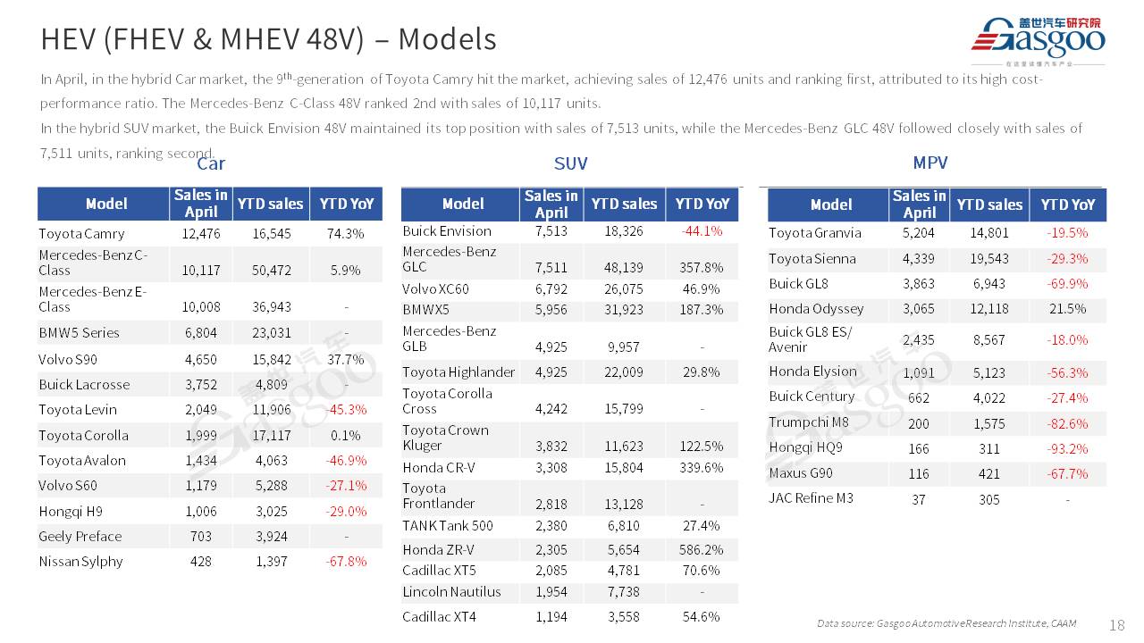 【Apr. 2024】China Passenger Vehicle Sales Analysis