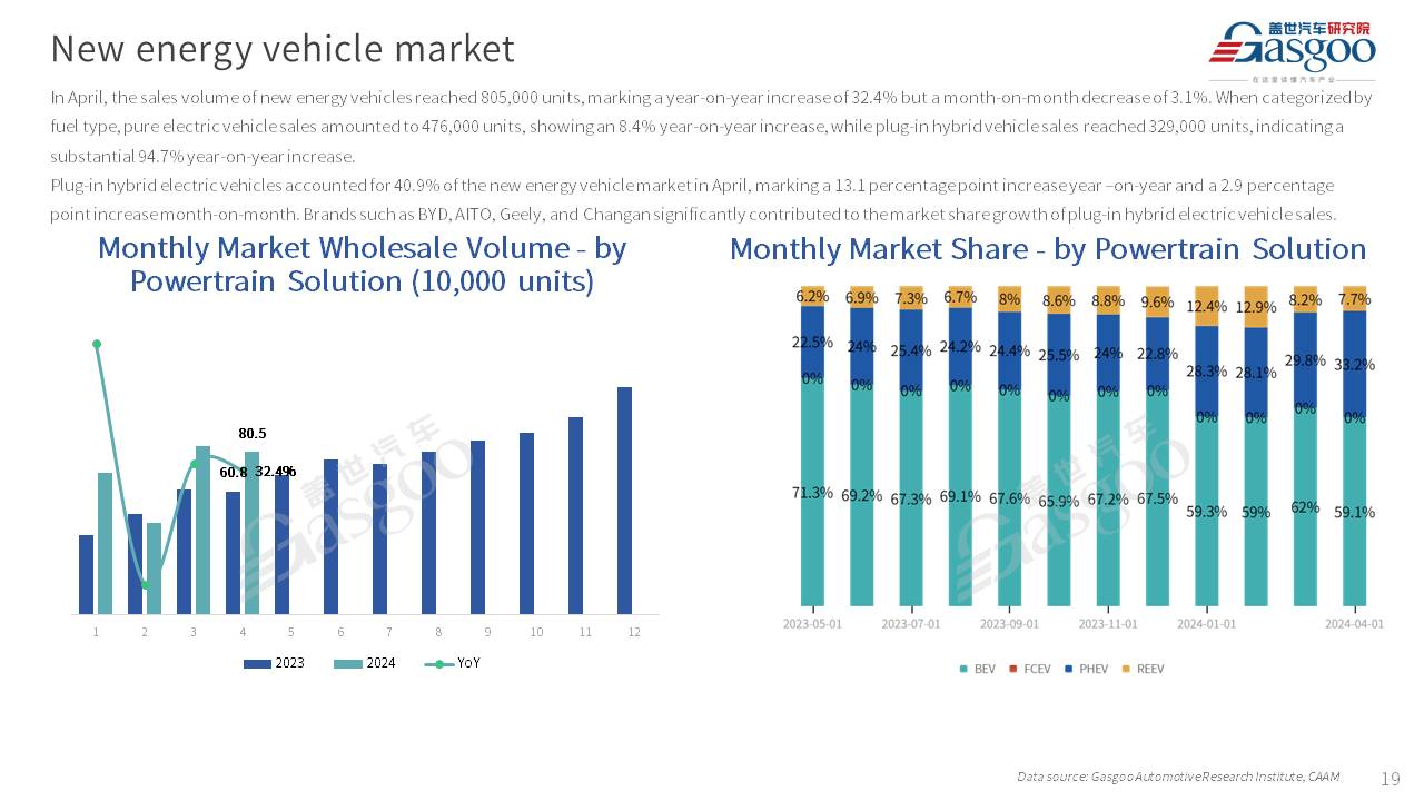 【Apr. 2024】China Passenger Vehicle Sales Analysis