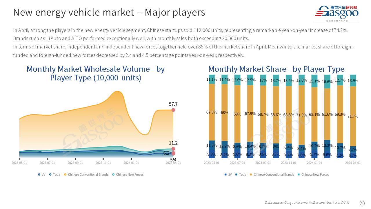 【Apr. 2024】China Passenger Vehicle Sales Analysis