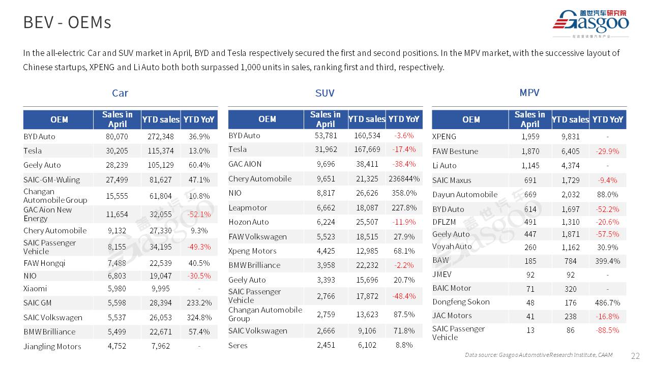 【Apr. 2024】China Passenger Vehicle Sales Analysis