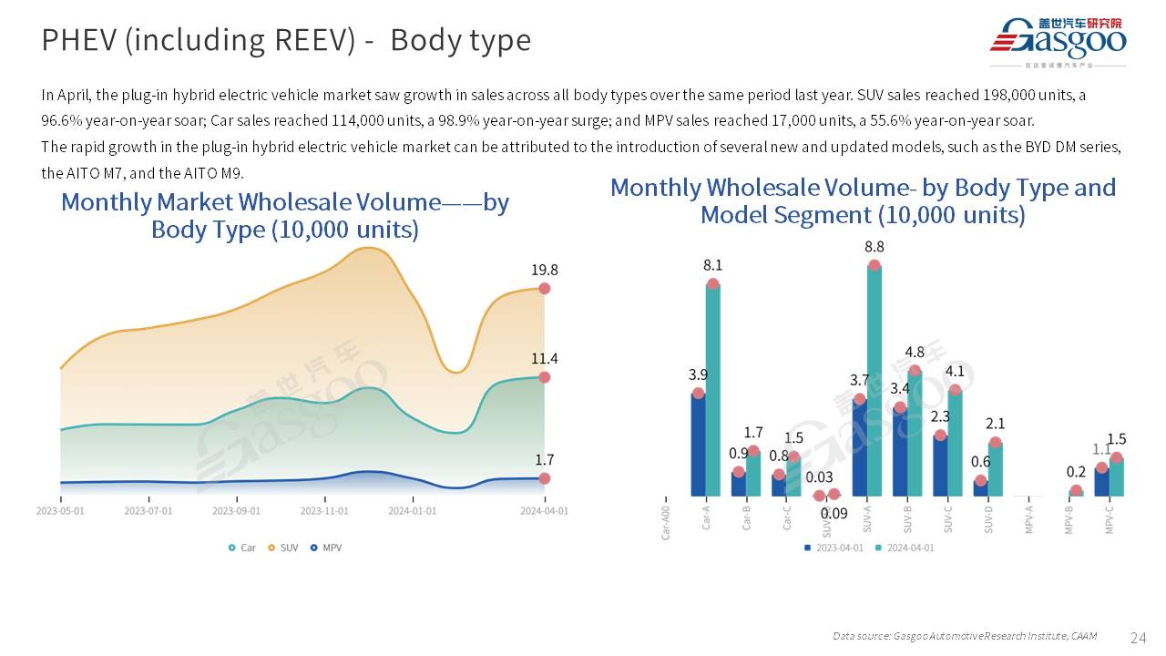 【Apr. 2024】China Passenger Vehicle Sales Analysis