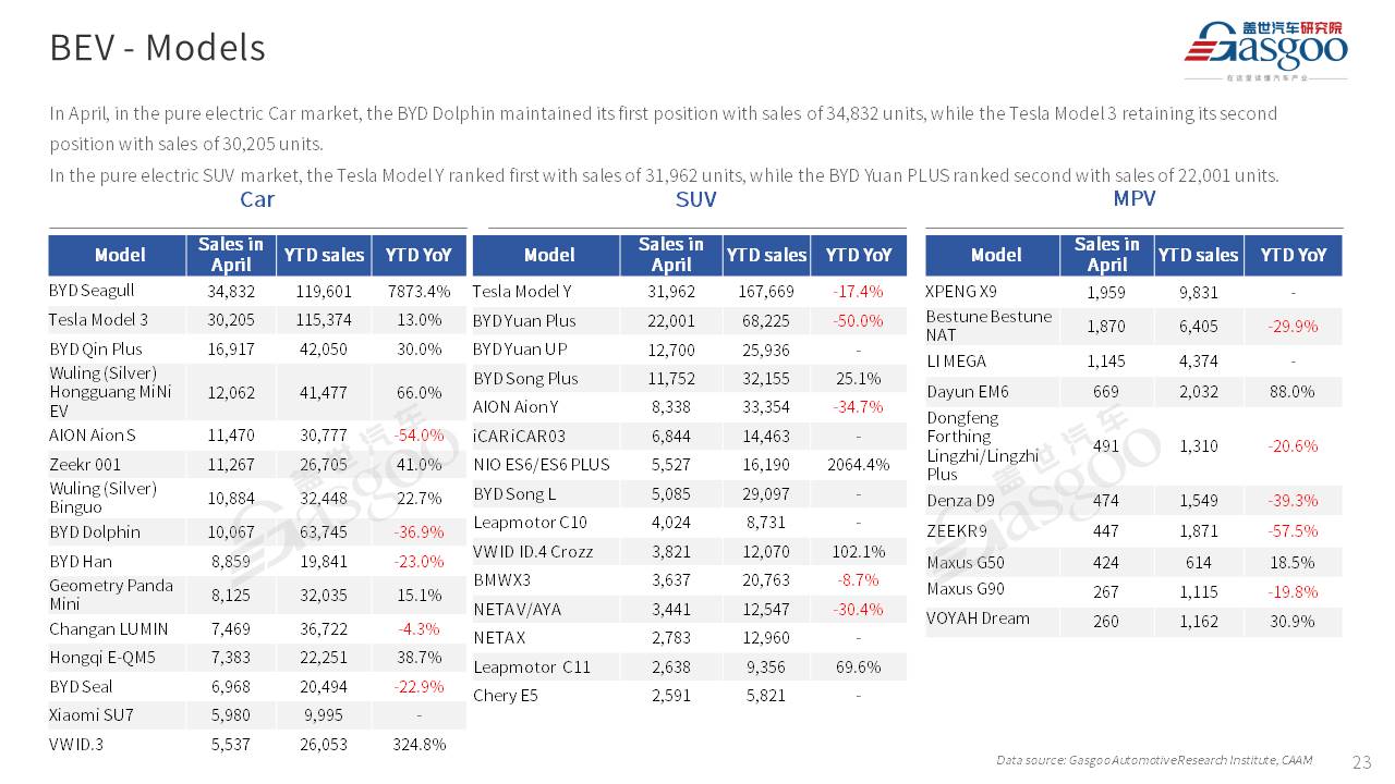 【Apr. 2024】China Passenger Vehicle Sales Analysis