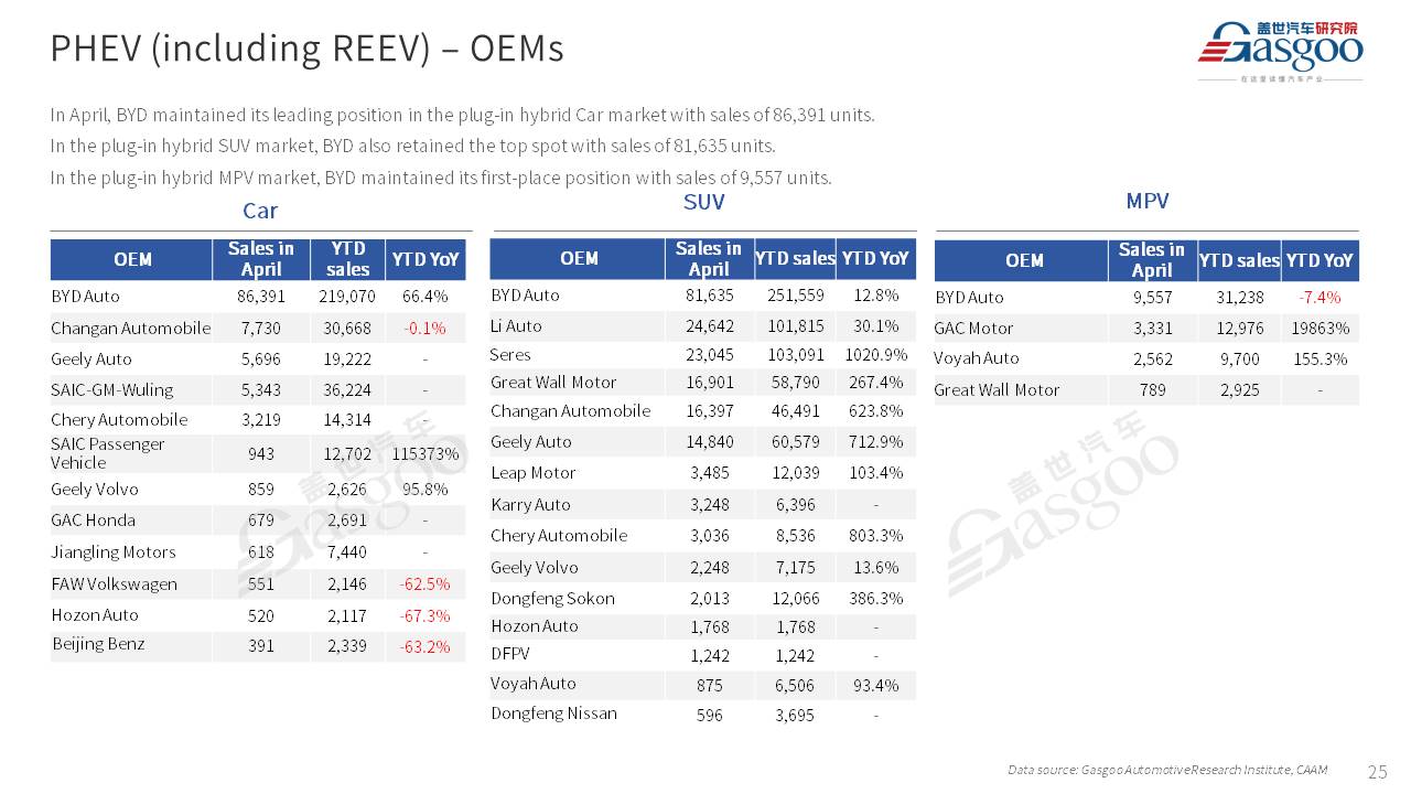 【Apr. 2024】China Passenger Vehicle Sales Analysis