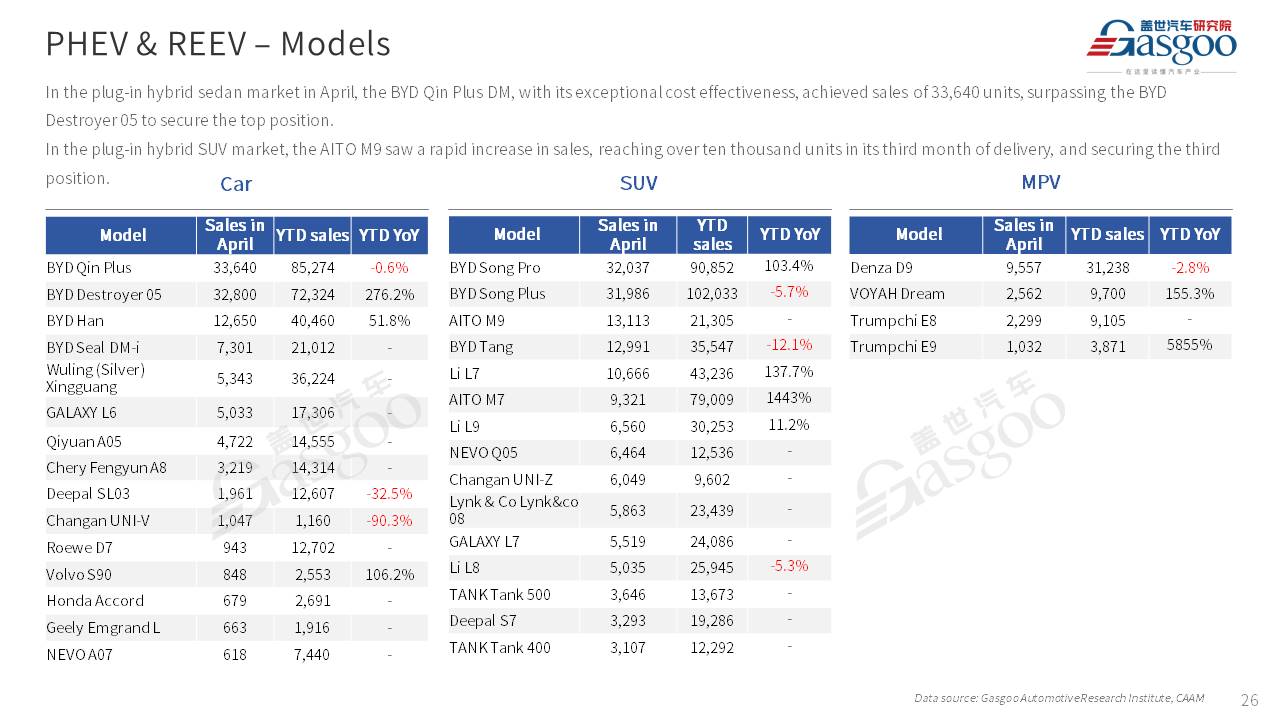 【Apr. 2024】China Passenger Vehicle Sales Analysis