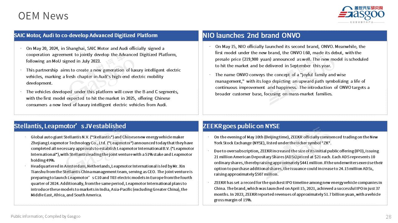 【Apr. 2024】China Passenger Vehicle Sales Analysis