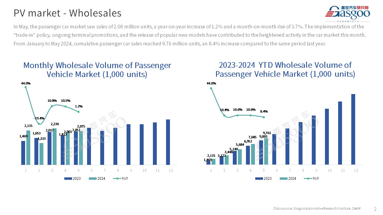 【May 2024】China Passenger Vehicle Sales Analysis