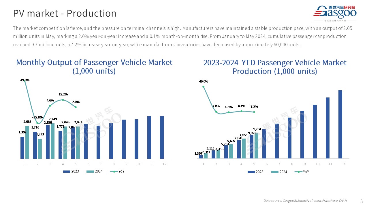 【May 2024】China Passenger Vehicle Sales Analysis