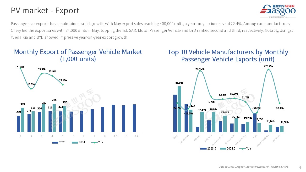 【May 2024】China Passenger Vehicle Sales Analysis